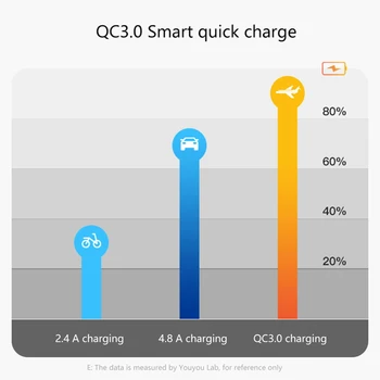 36W Hızlı araba şarjı QC3.0 Çift USB Hızlı Şarj Cihazı Kırmızı Voltajlı Su Geçirmez Cep Telefonu Şarj Cihazı 3